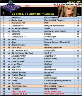 Ranking 307 de 2002
